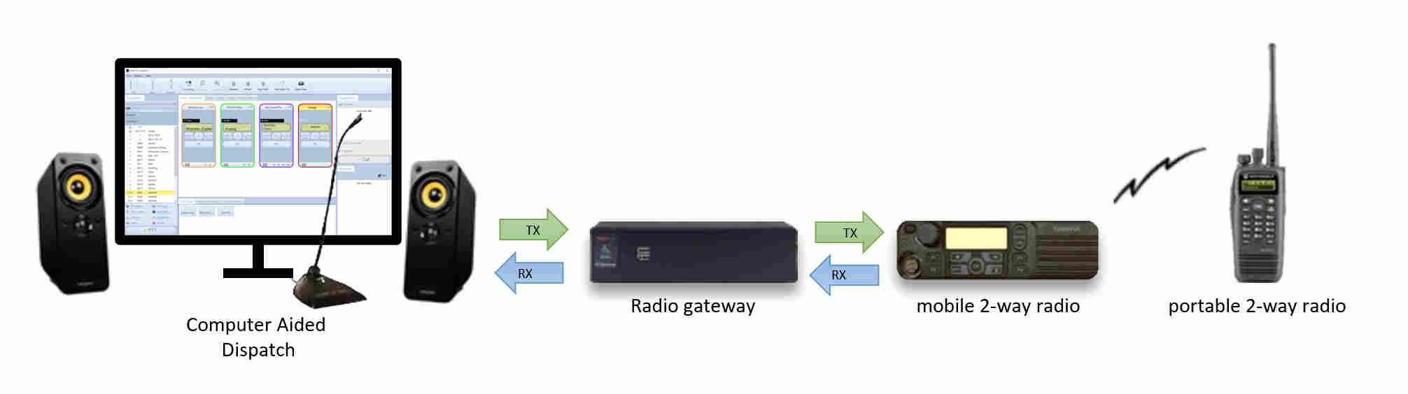 contrast missile cast RadioPro IP Gateway - Connects 2-Way Radios to The Internet